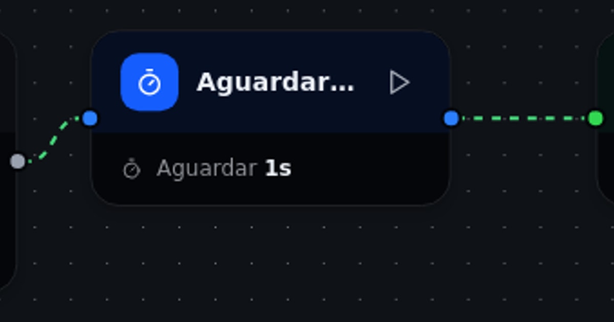 Browse abandonado — retargeting